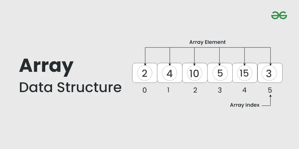 Array Representation