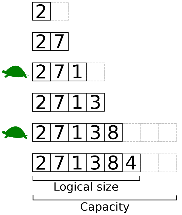 List Data Structure