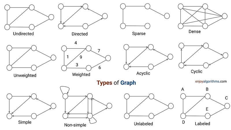 Types of Graphs